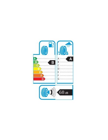 DUNLOP SPORT BLURESPONSE 195/65 R 15 91V